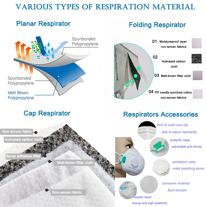 Static Electret Charging PP Melt Blown Nonwoven for N Serial Respirator